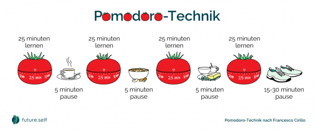 Pomodoro-Technik-zum-Lernen