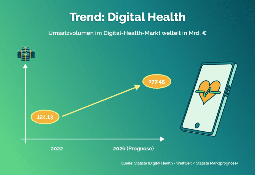 Trend_Digital Health